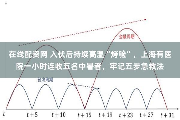 在线配资网 入伏后持续高温“烤验”，上海有医院一小时连收五名中暑者，牢记五步急救法